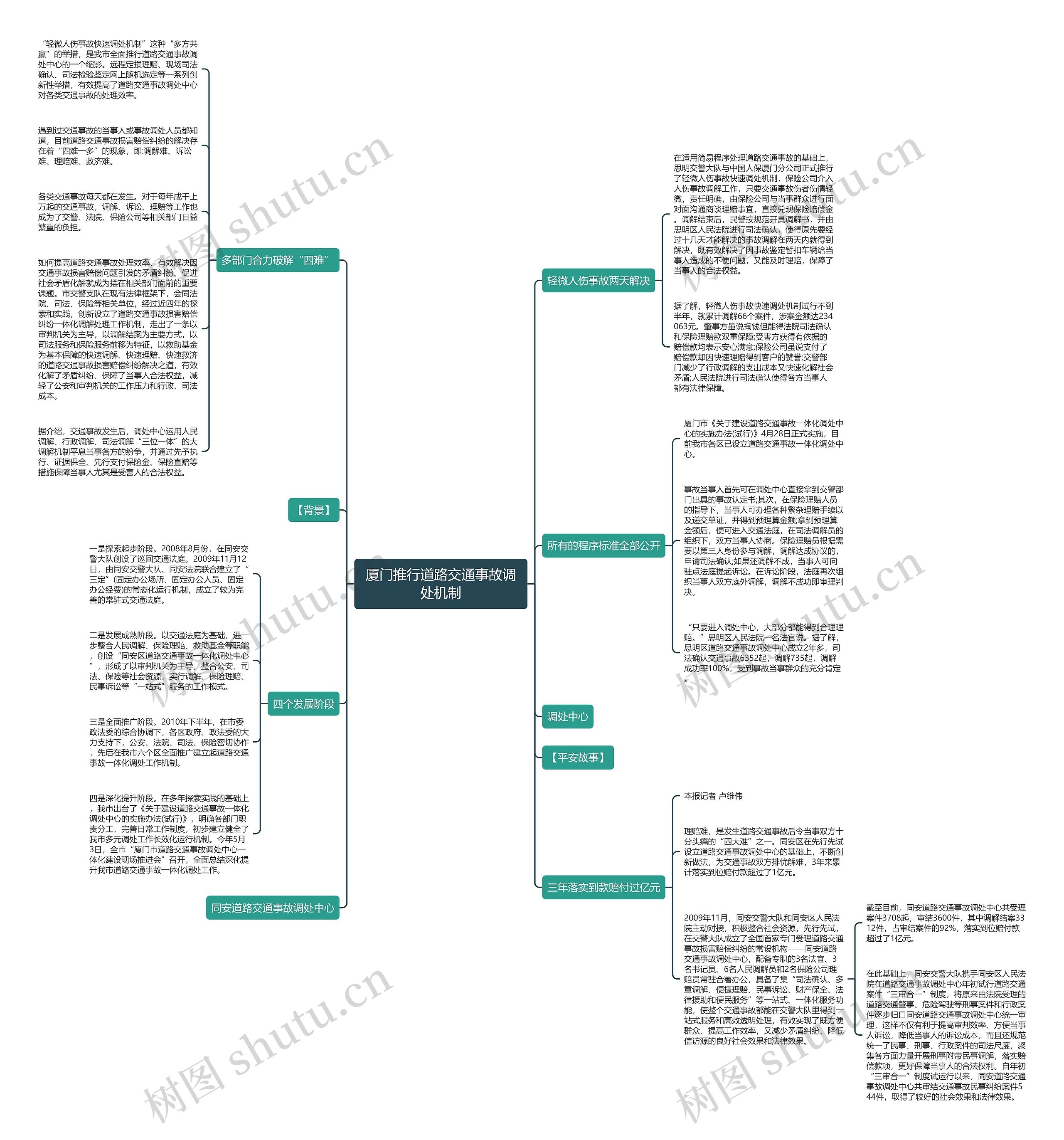 厦门推行道路交通事故调处机制 厦门推行道路交通事故调处机制