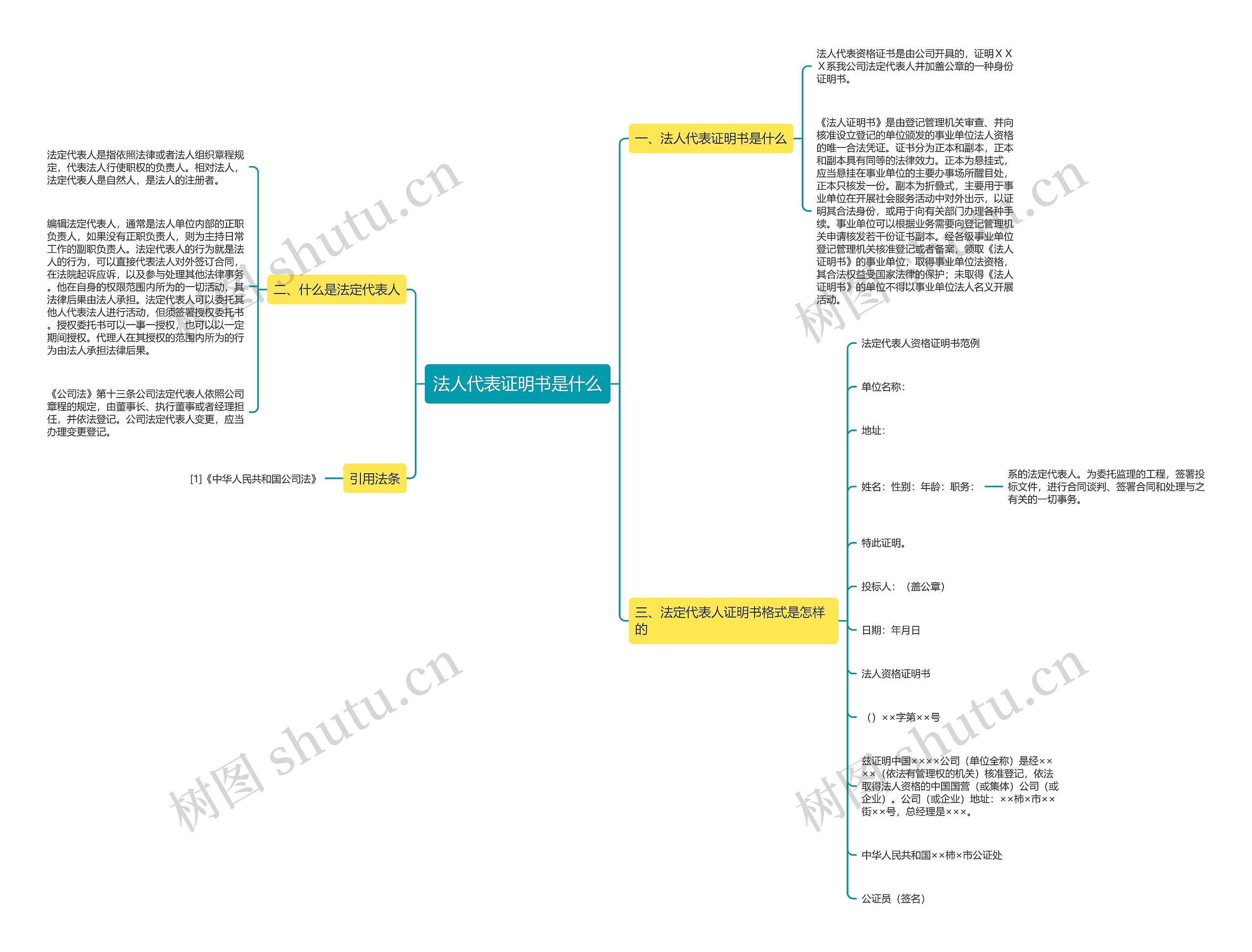 法人代表证明书是什么思维导图