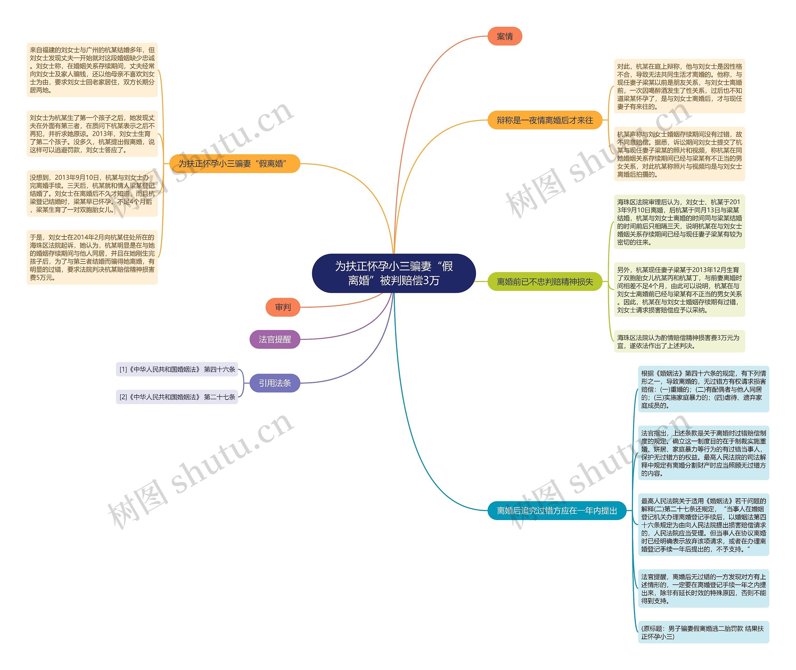 为扶正怀孕小三骗妻“假离婚”被判赔偿3万 为扶正怀孕小三骗妻“假离婚”被判赔偿3万