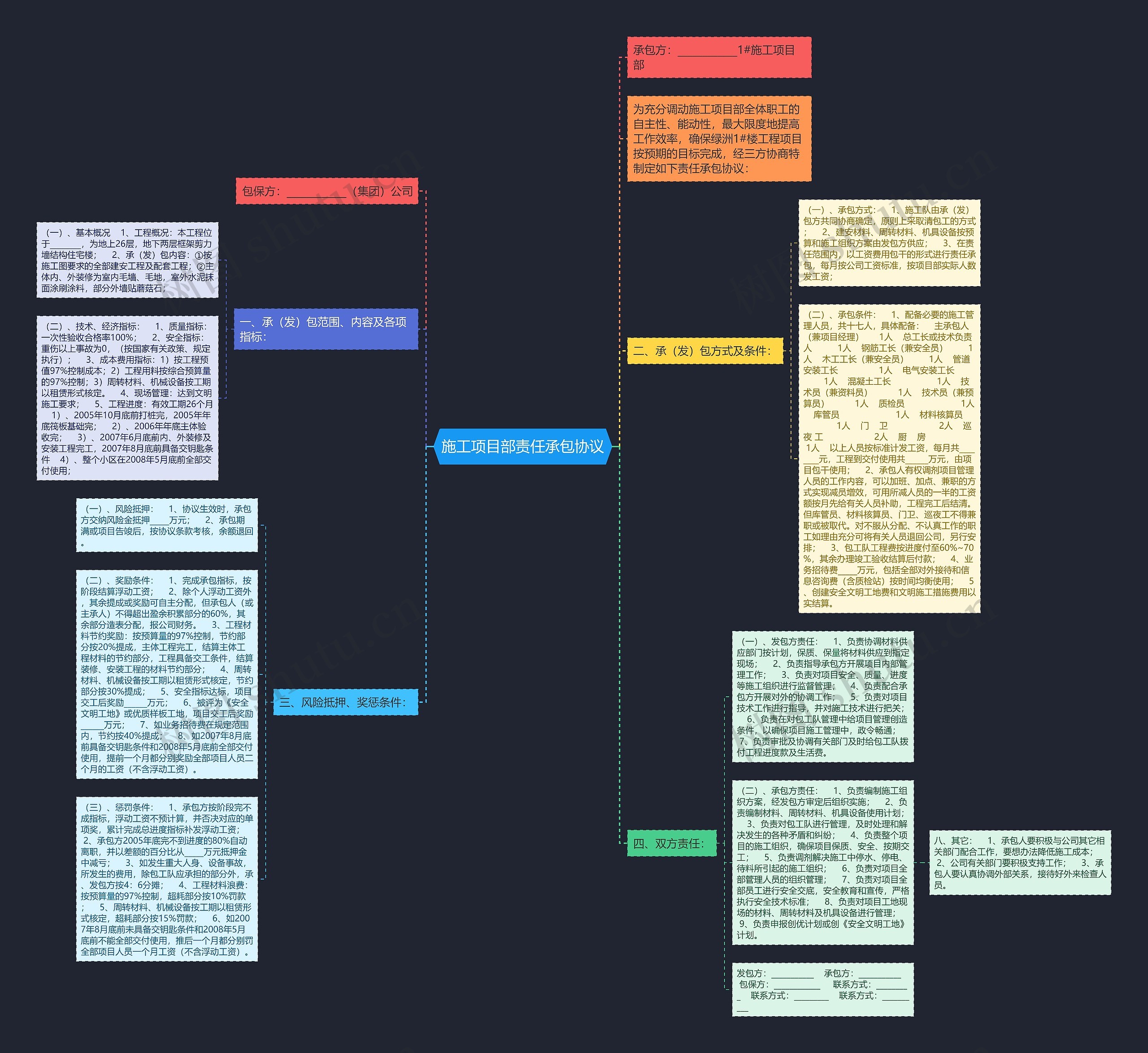 施工项目部责任承包协议思维导图