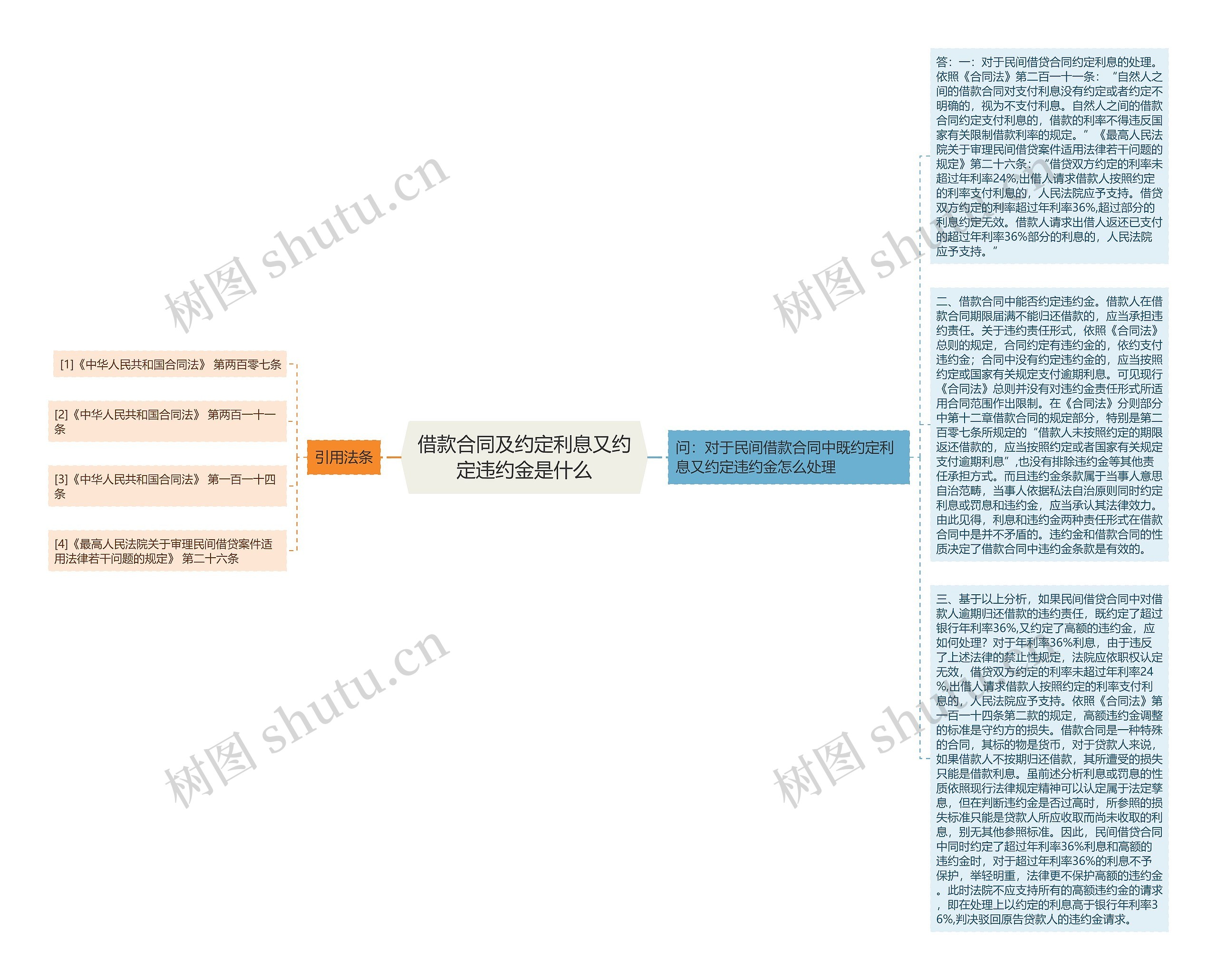 借款合同及约定利息又约定违约金是什么