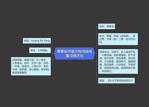 黄蓍汤/中医方剂/用途用量/功能主治