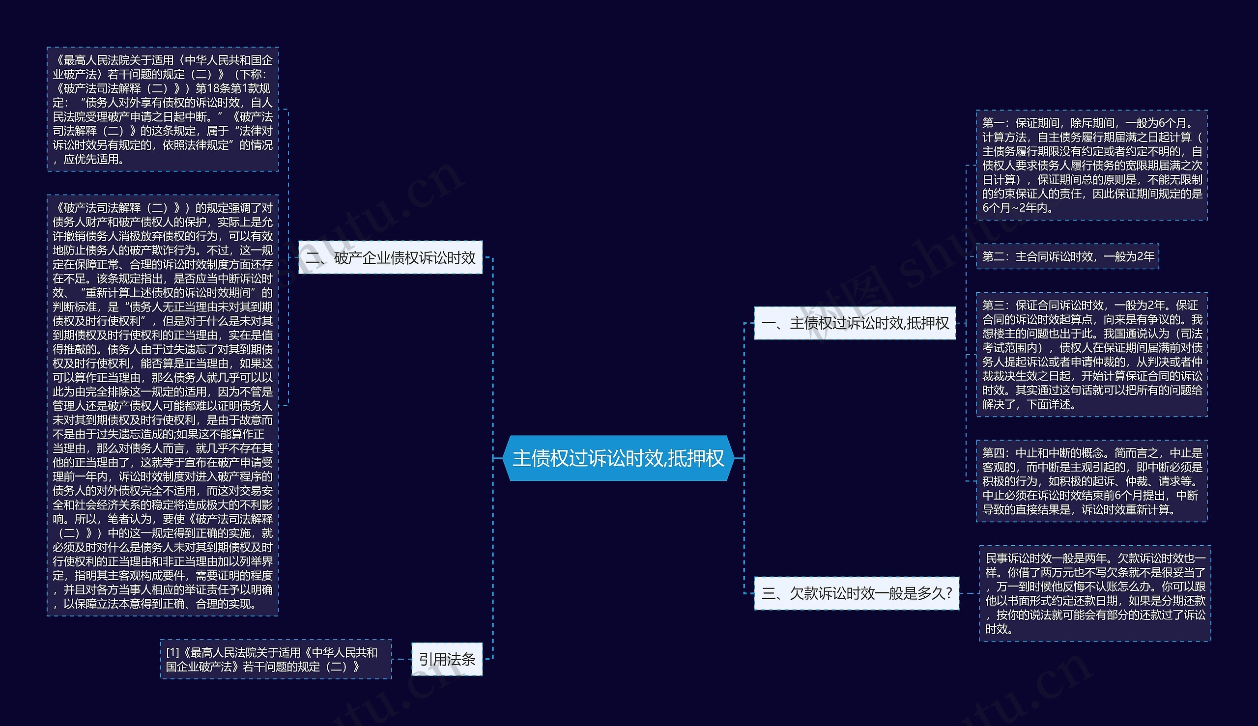 主债权过诉讼时效,抵押权思维导图