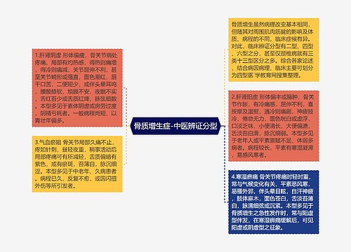 骨质增生症-中医辨证分型