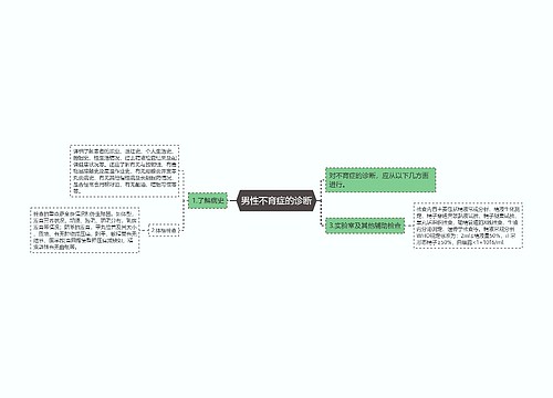 男性不育症的诊断