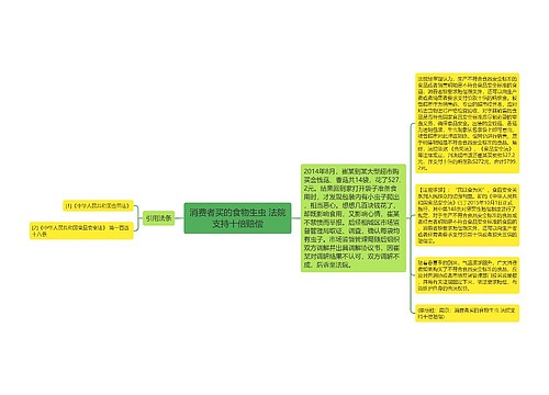 消费者买的食物生虫 法院支持十倍赔偿