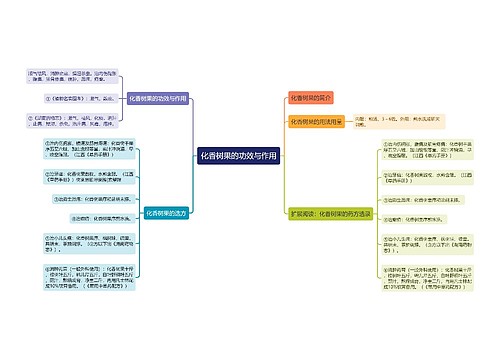 化香树果的功效与作用