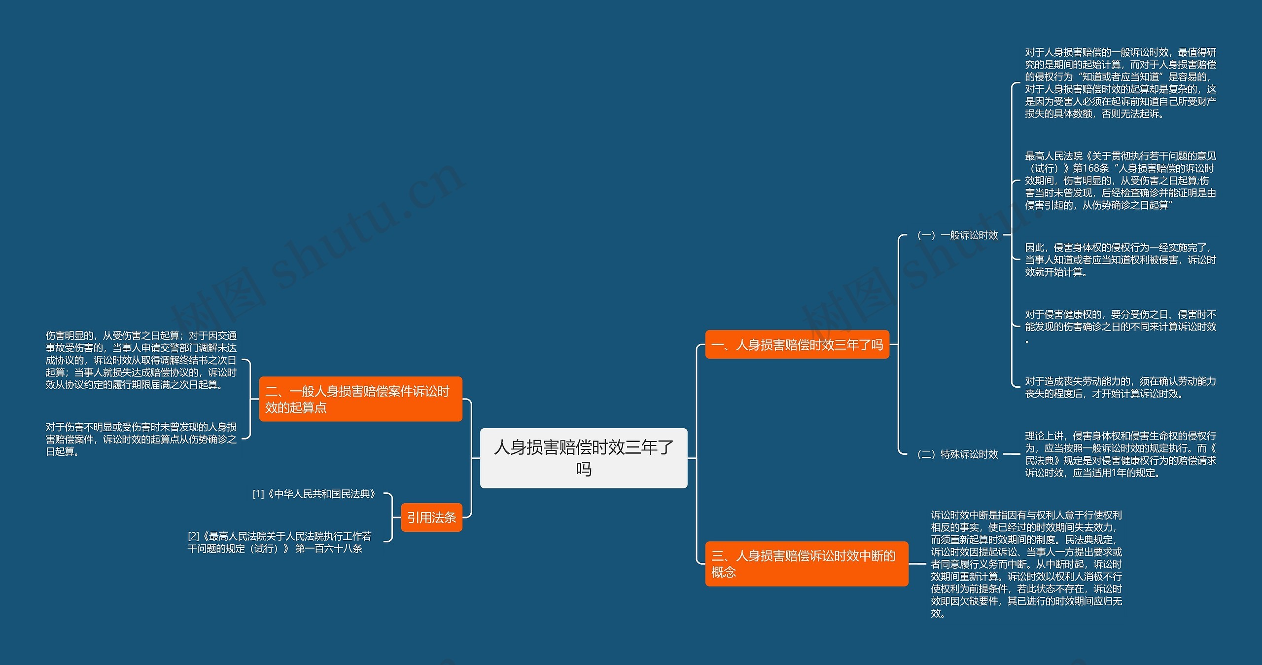 人身损害赔偿时效三年了吗 人身损害赔偿时效三年了吗