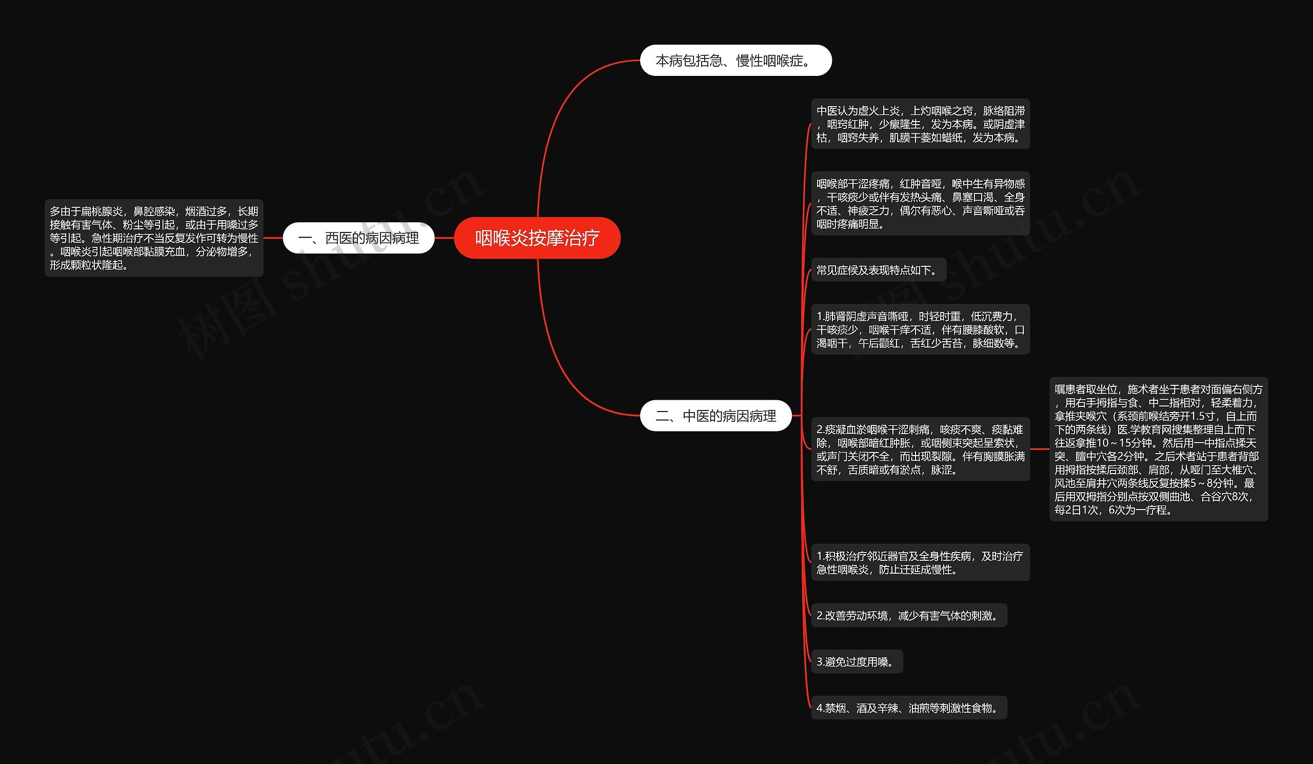 咽喉炎按摩治疗思维导图