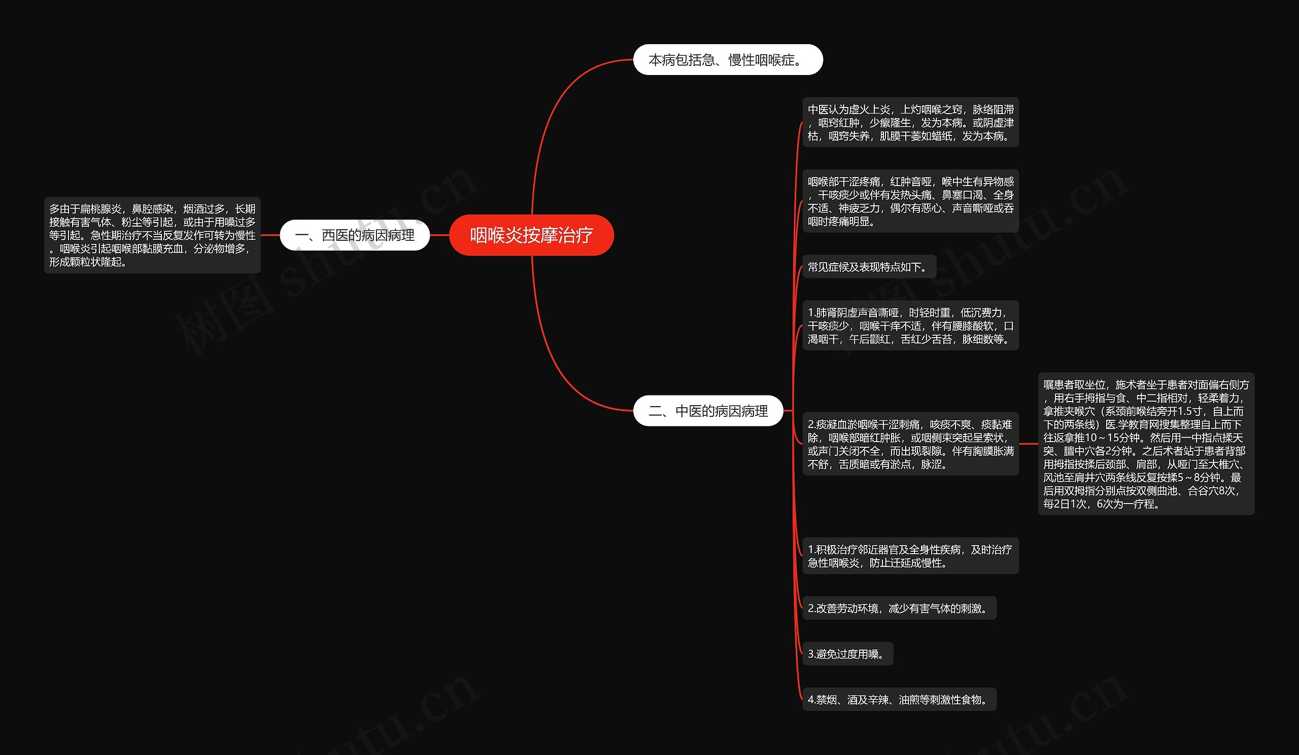 咽喉炎按摩治疗 咽喉炎按摩治疗