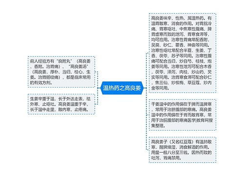 温热药之高良姜