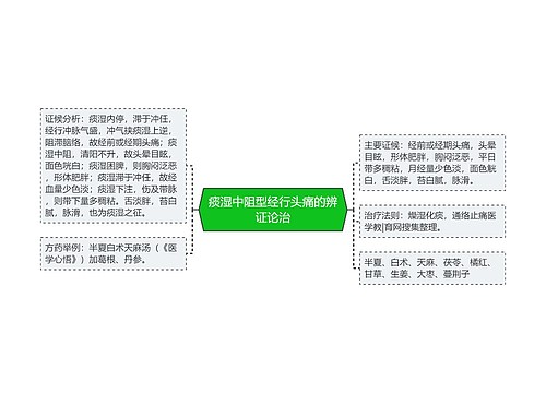 痰湿中阻型经行头痛的辨证论治