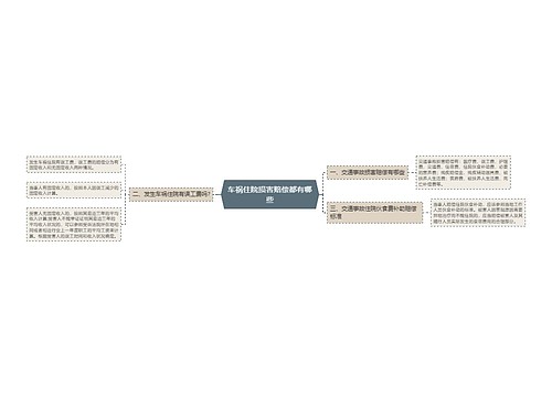 车祸住院损害赔偿都有哪些