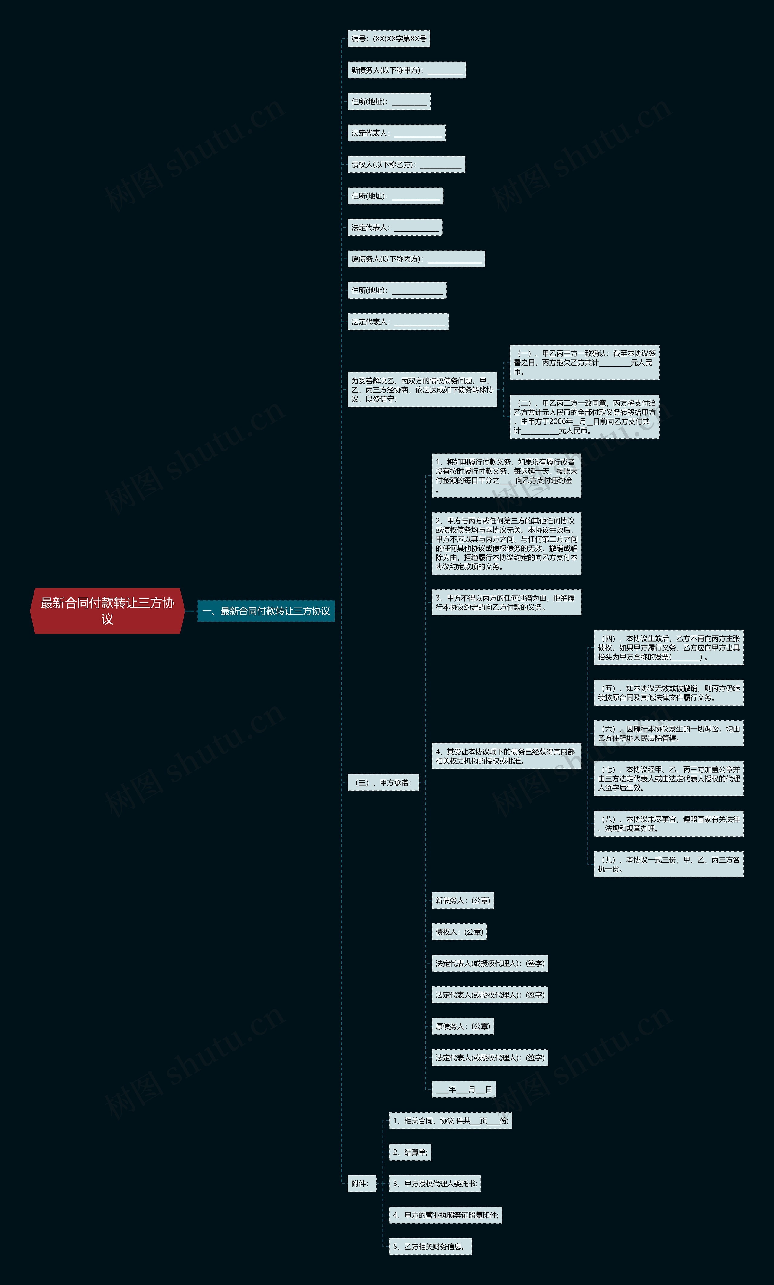 最新合同付款转让三方协议思维导图