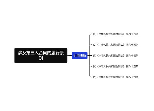 涉及第三人合同的履行原则