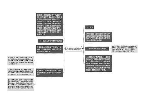 离婚赔偿医疗费