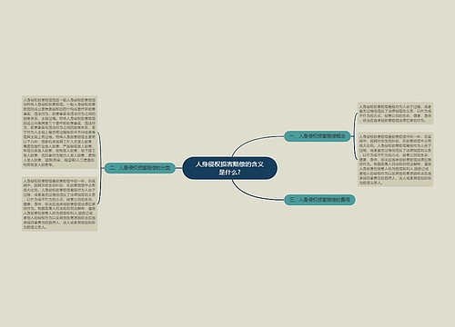 人身侵权损害赔偿的含义是什么?