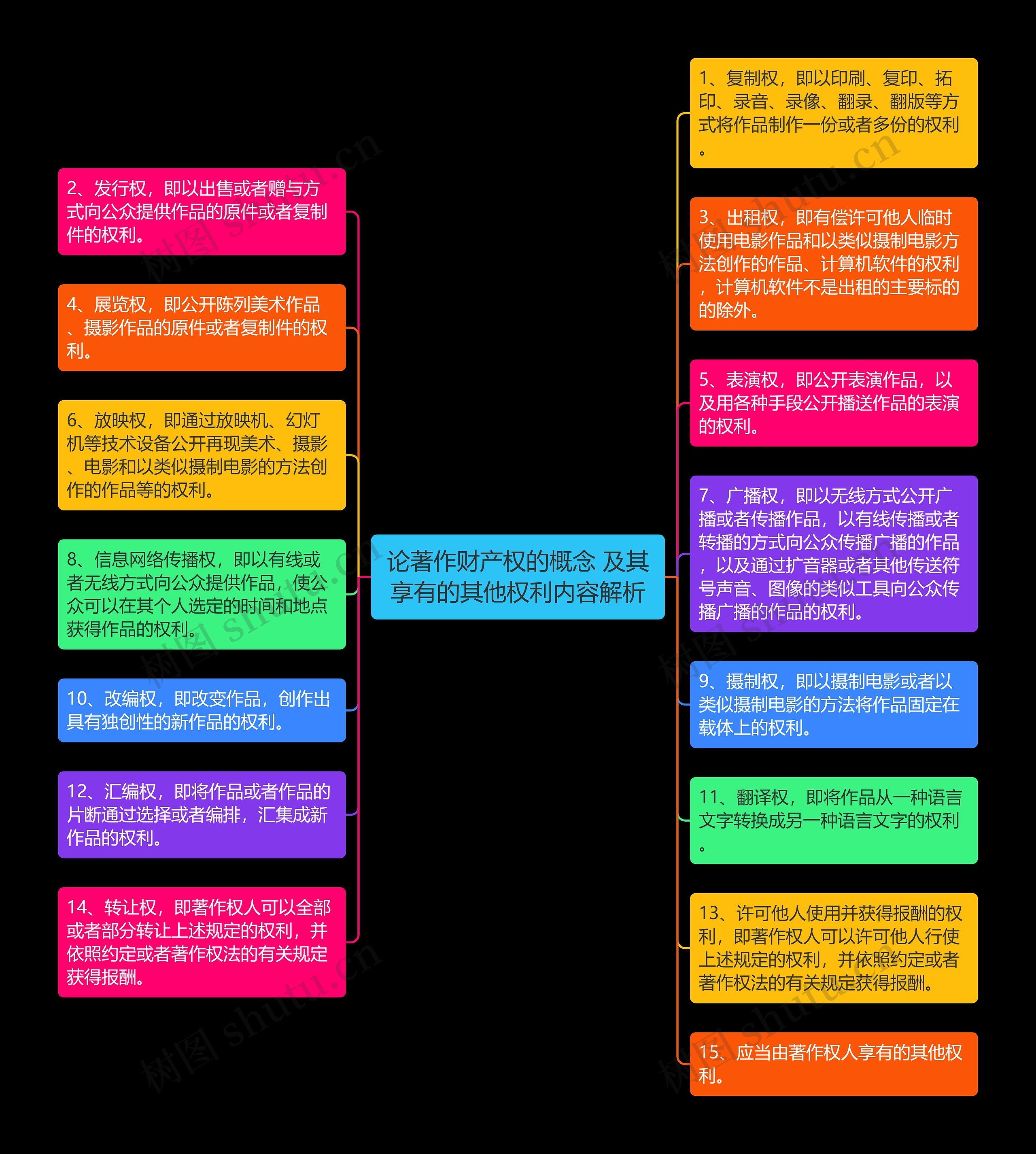 论著作财产权的概念 及其享有的其他权利内容解析 论著作财产权的概念 及其享有的其他权利内容解析