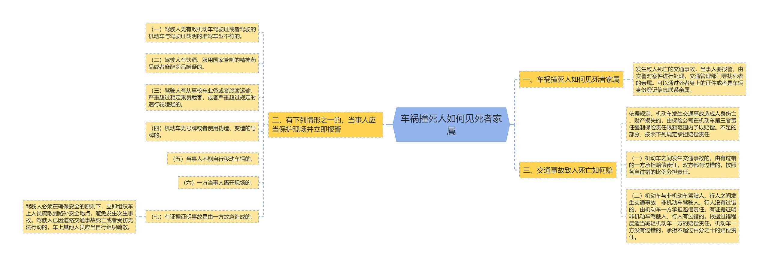 车祸撞死人如何见死者家属