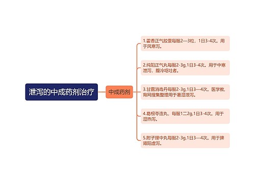 泄泻的中成药剂治疗