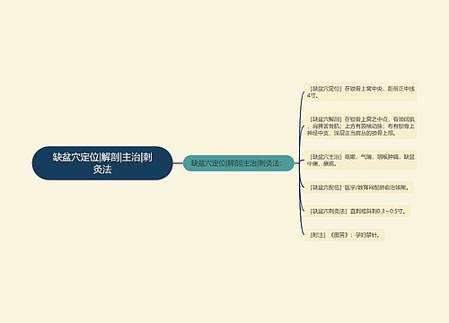 缺盆穴定位|解剖|主治|刺灸法