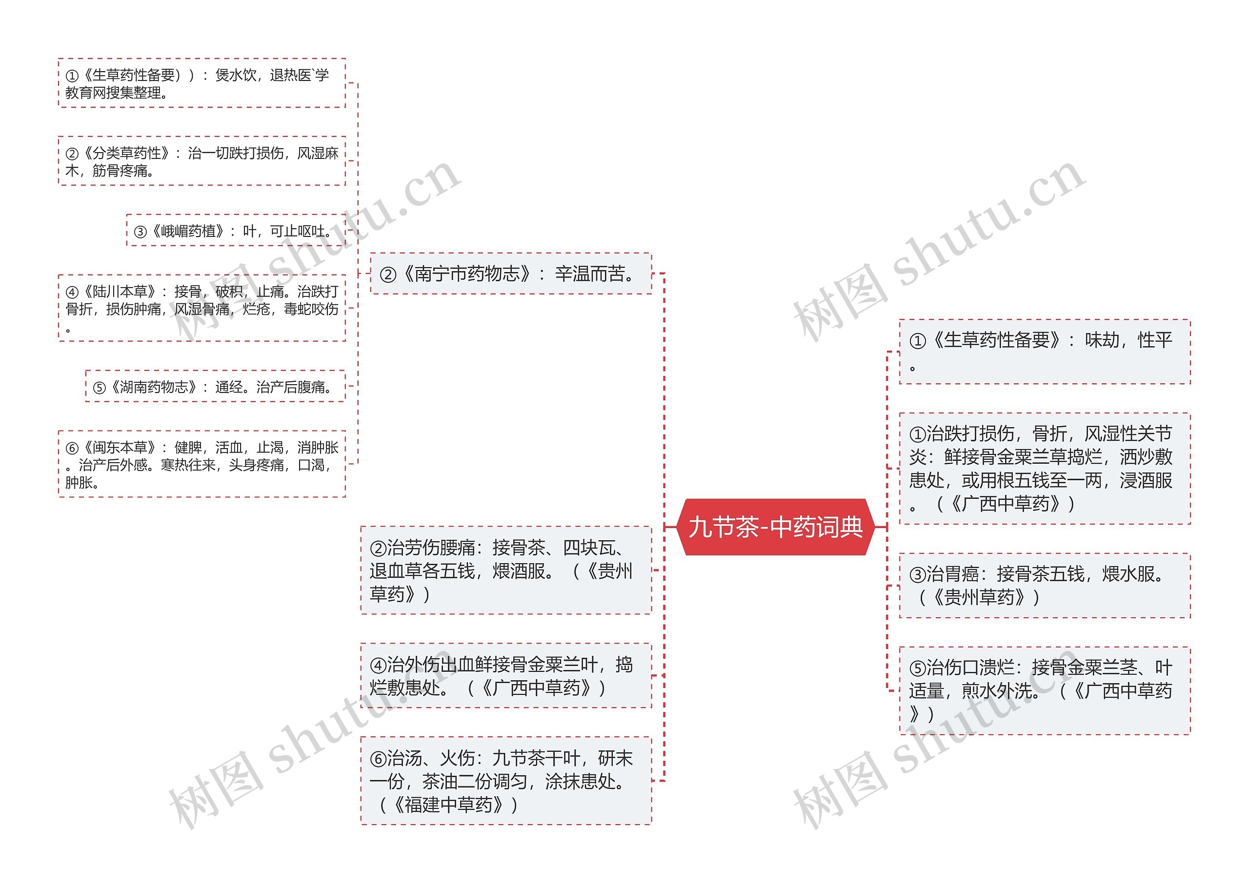 九节茶-中药词典 九节茶-中药词典