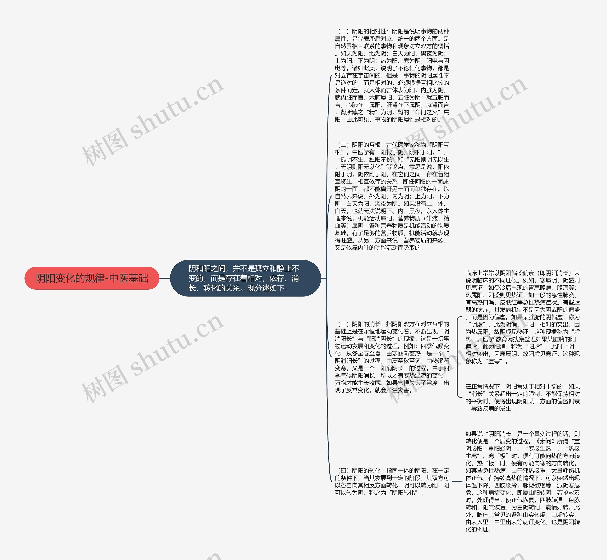 阴阳变化的规律-中医基础思维导图