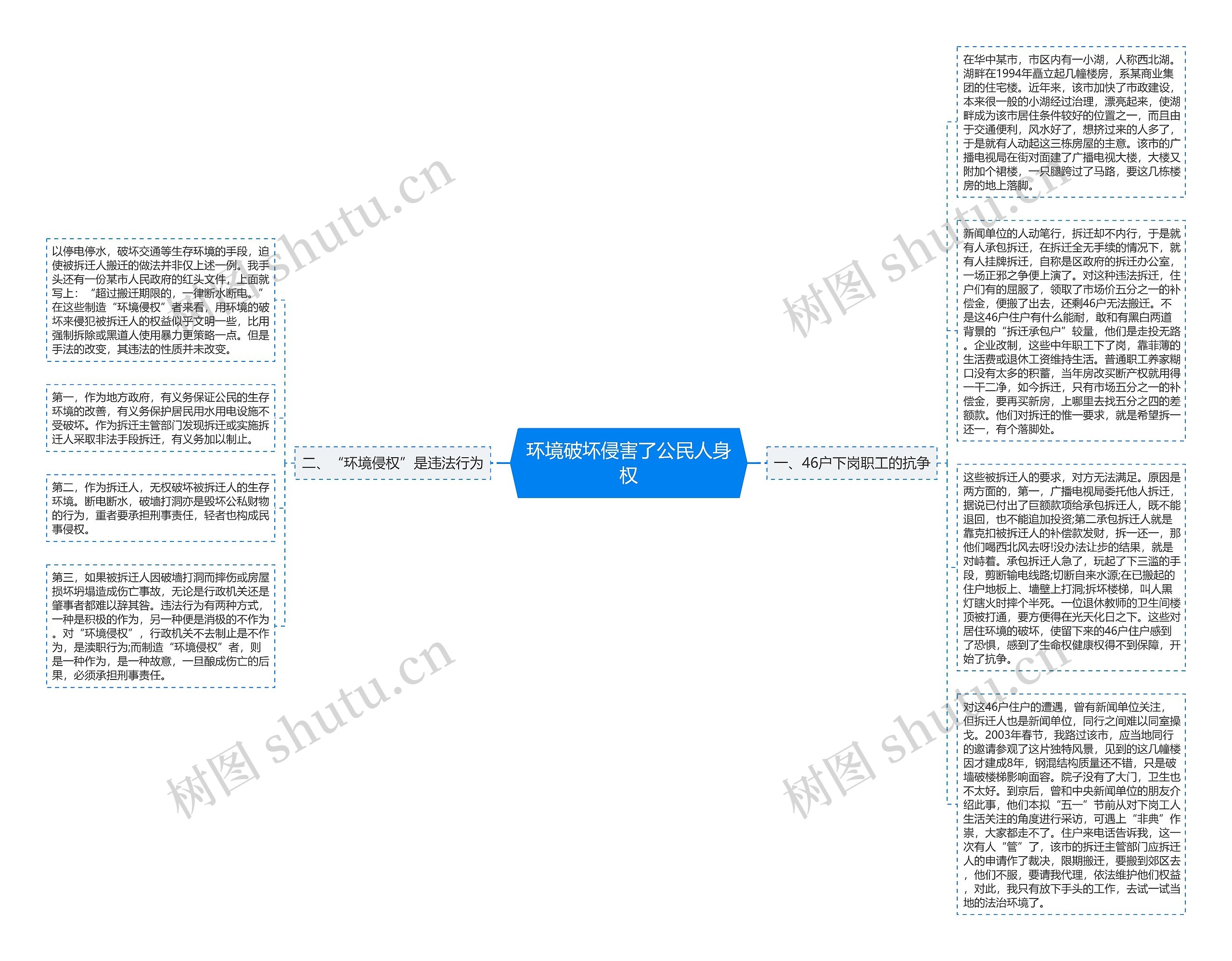 环境破坏侵害了公民人身权思维导图