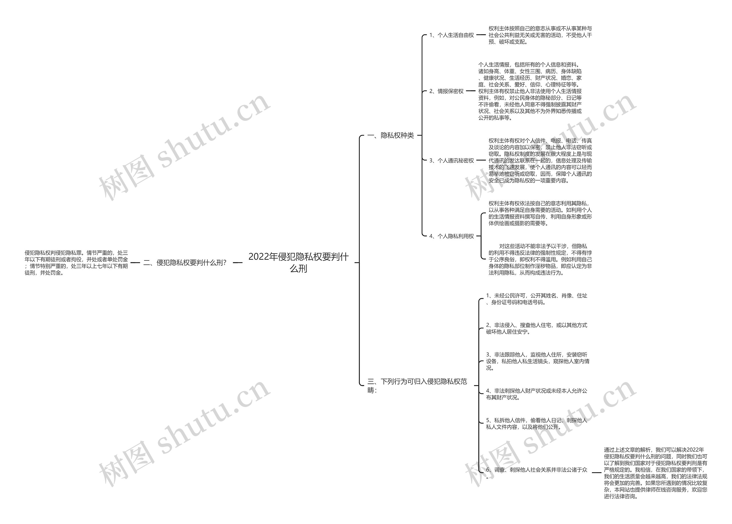 2022年侵犯隐私权要判什么刑 2022年侵犯隐私权要判什么刑