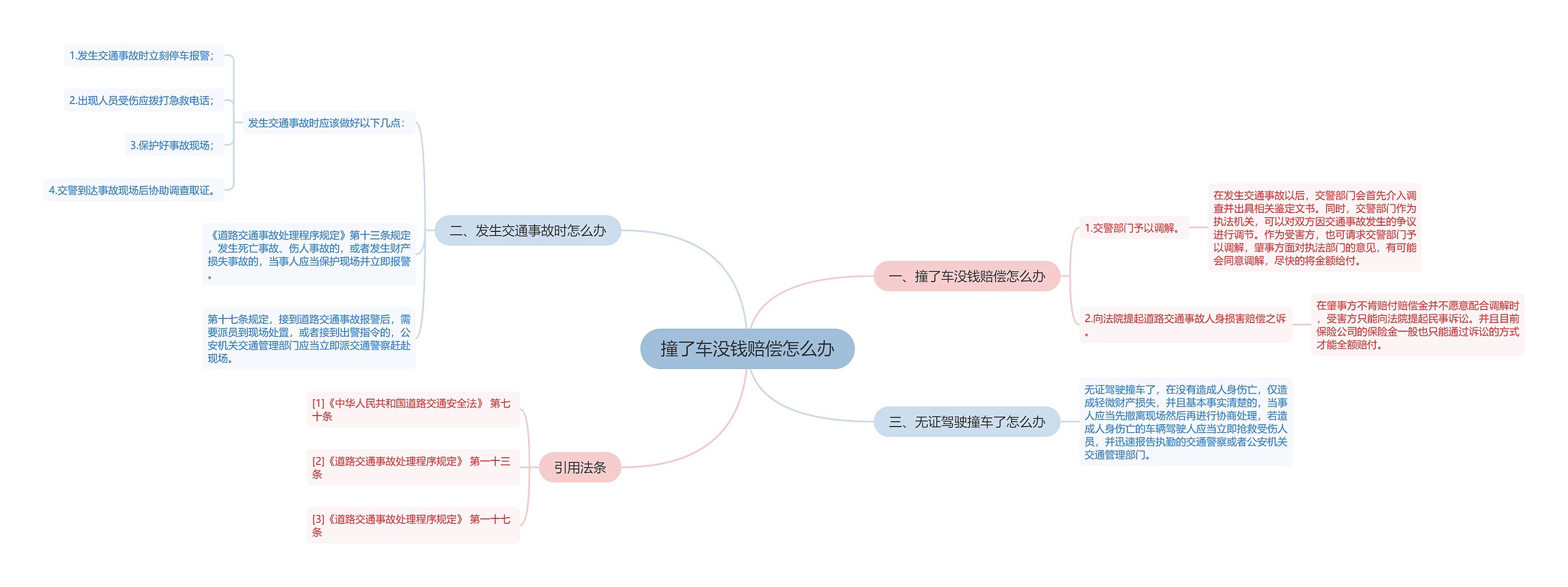 撞了车没钱赔偿怎么办