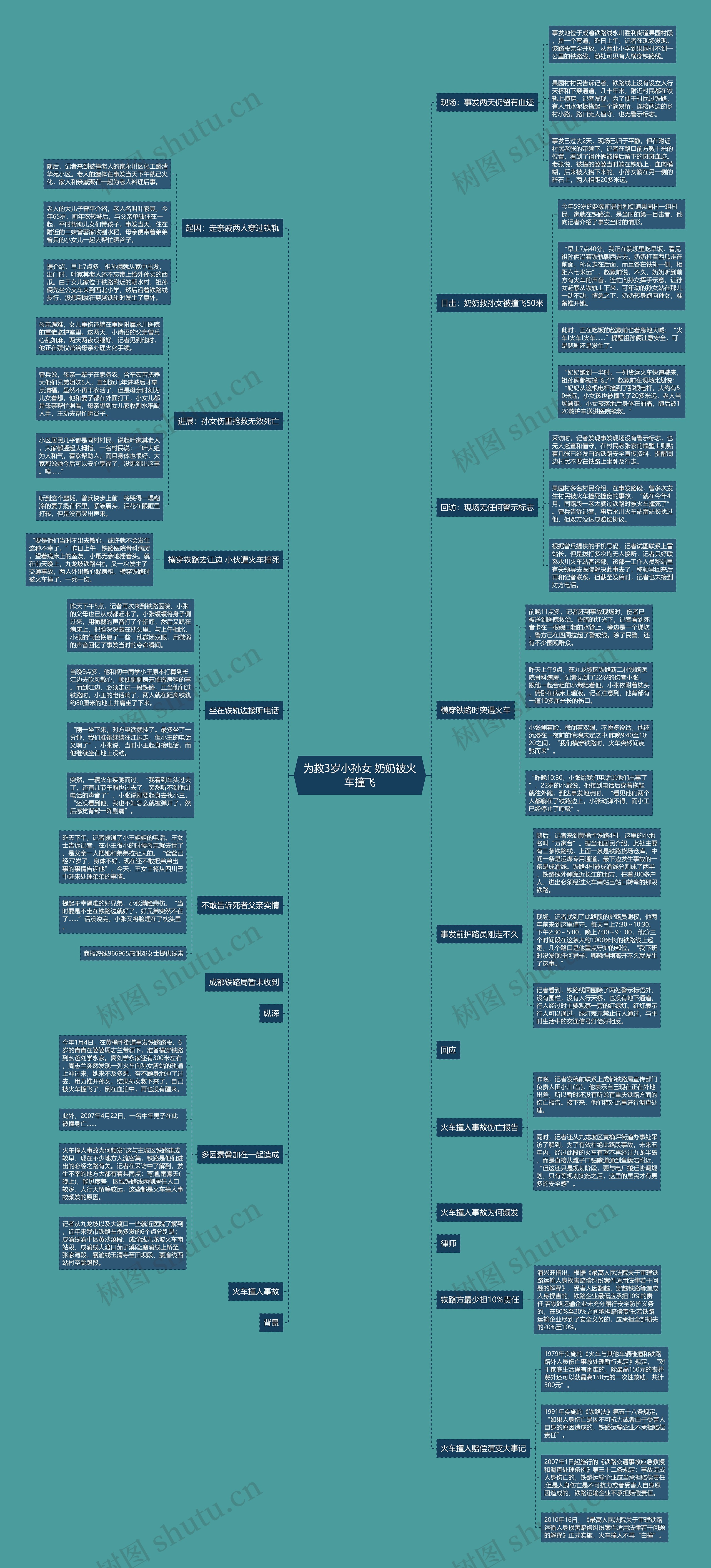 为救3岁小孙女 奶奶被火车撞飞 为救3岁小孙女 奶奶被火车撞飞