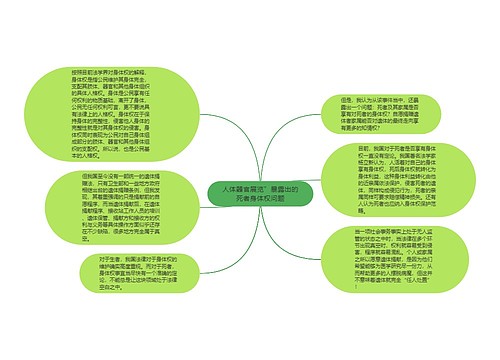 人体器官展览”暴露出的死者身体权问题