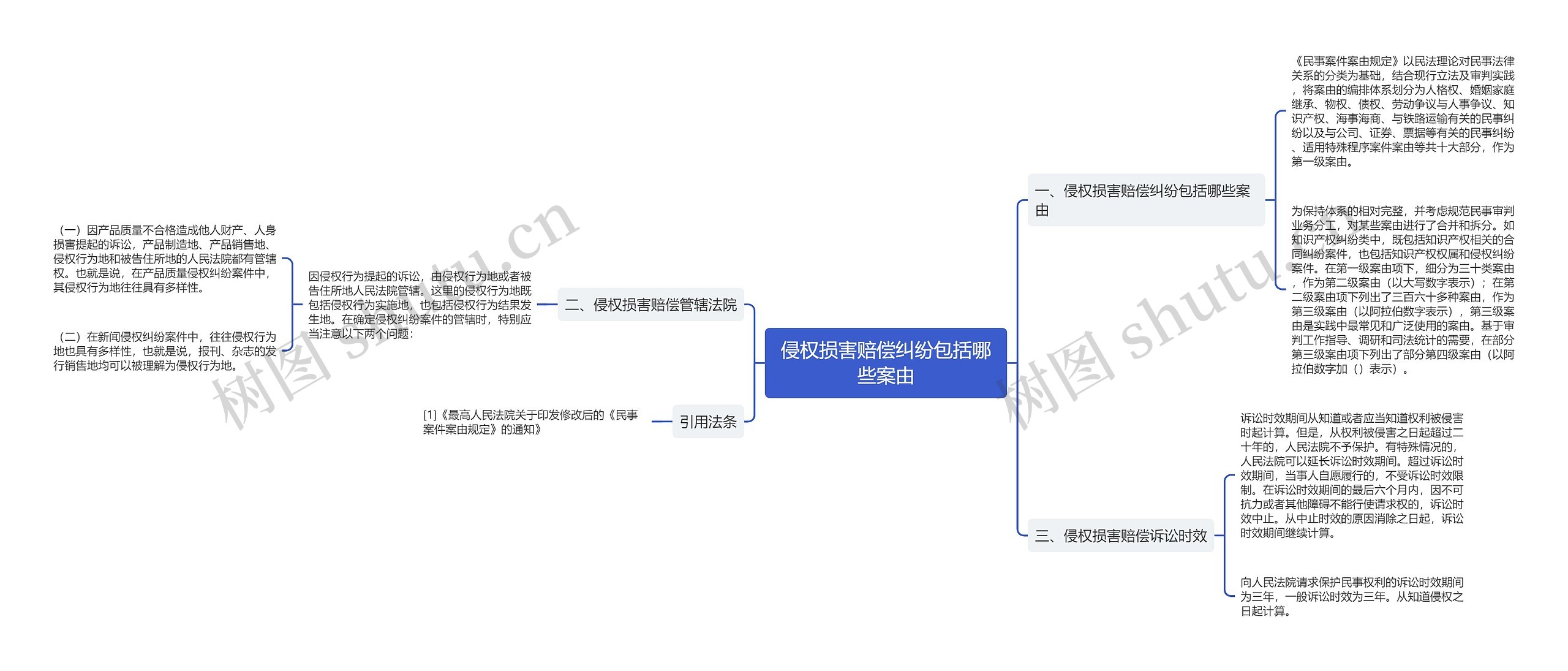 侵权损害赔偿纠纷包括哪些案由