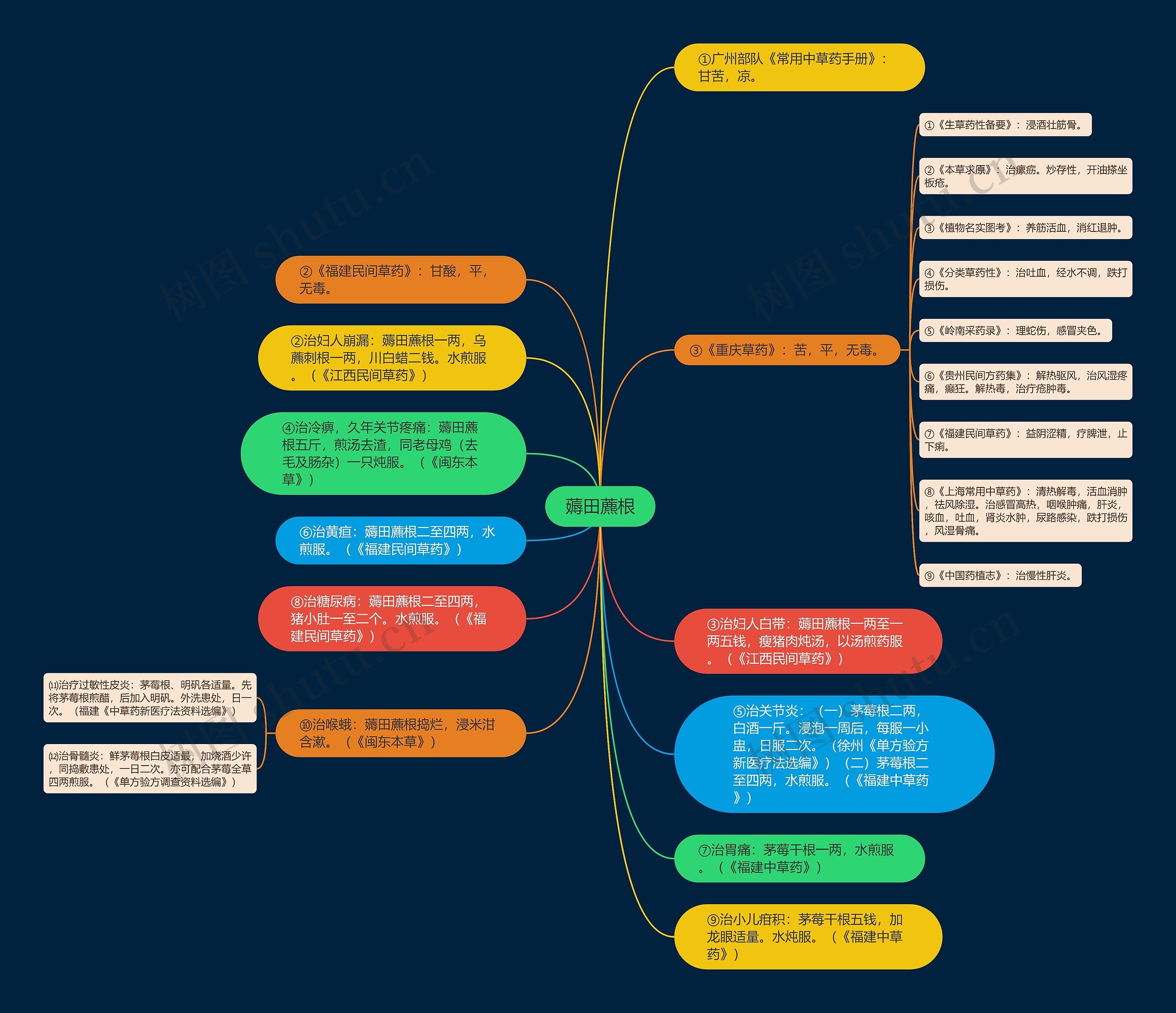 薅田藨根思维导图