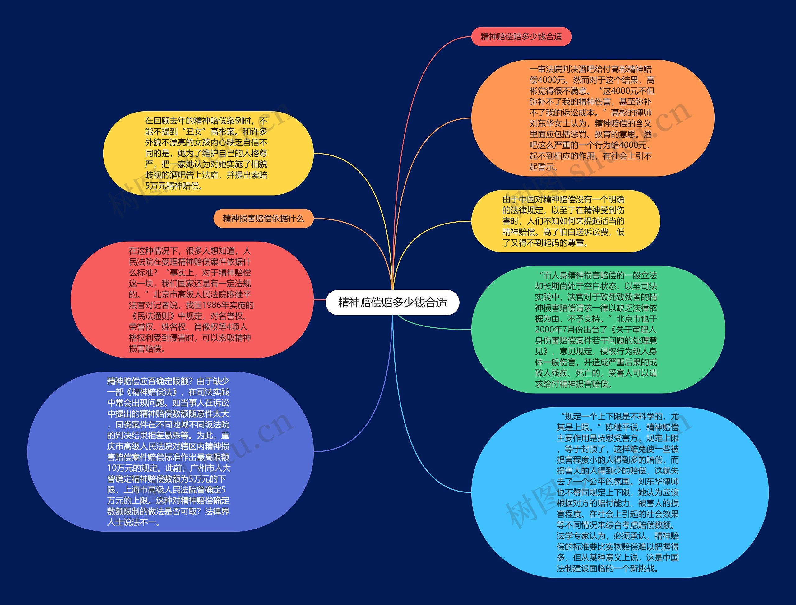 精神赔偿赔多少钱合适思维导图