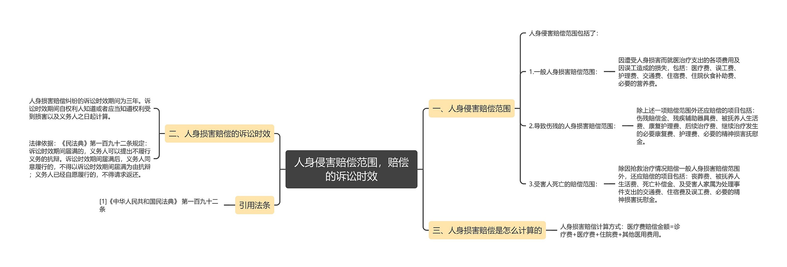 人身侵害赔偿范围，赔偿的诉讼时效