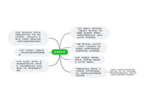 瘀血的形成