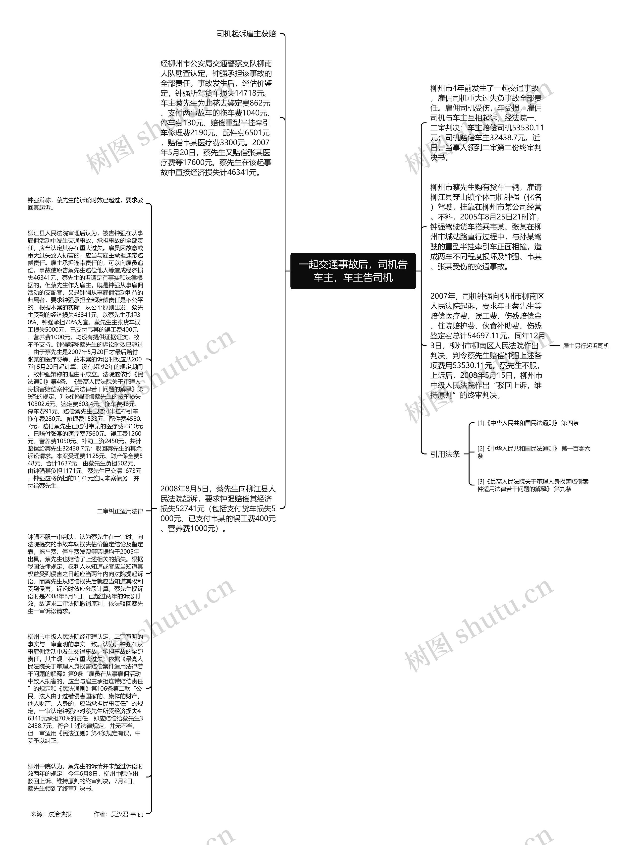 一起交通事故后，司机告车主，车主告司机思维导图