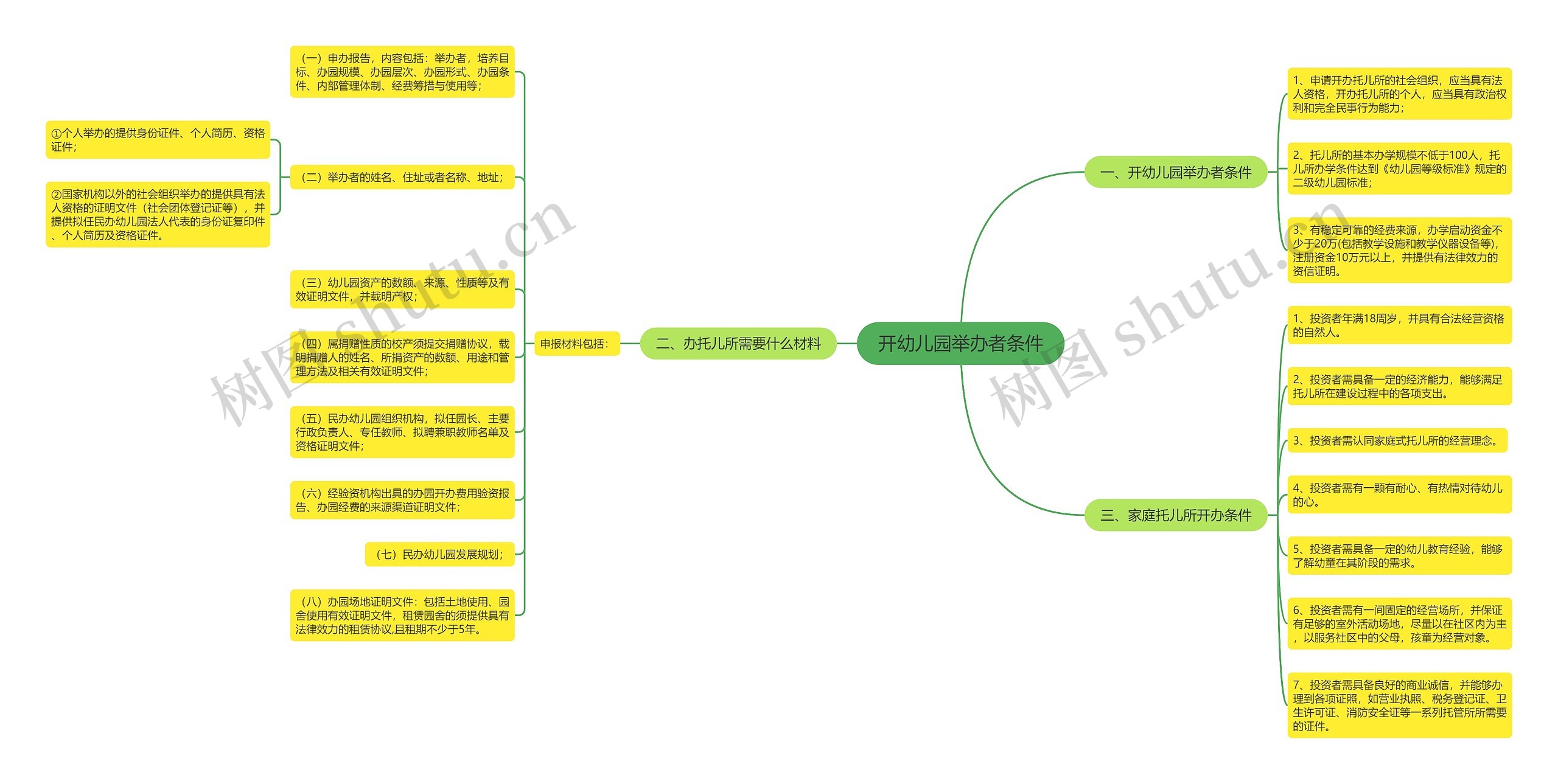开幼儿园举办者条件 开幼儿园举办者条件