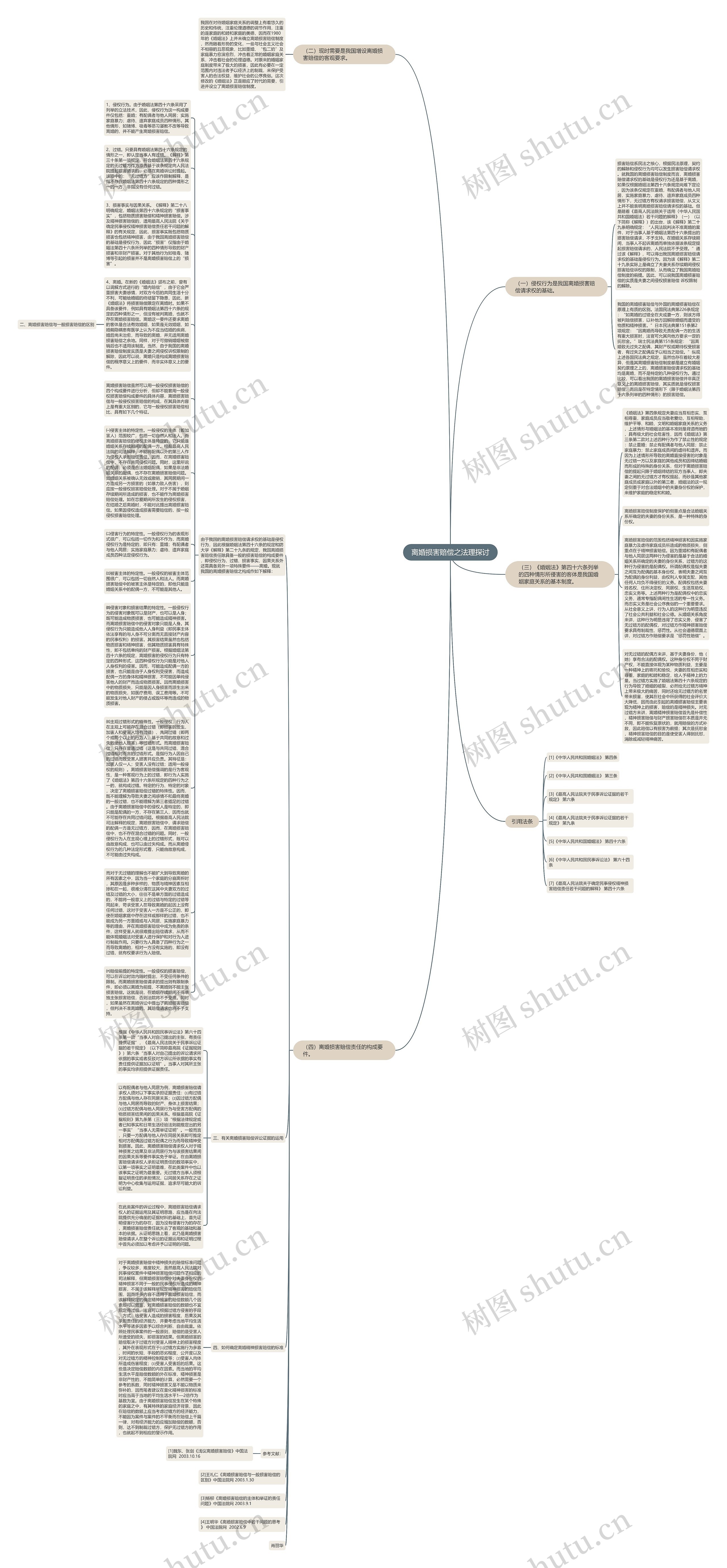 离婚损害赔偿之法理探讨思维导图