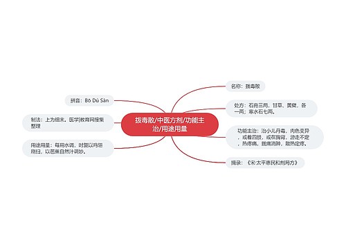 拨毒散/中医方剂/功能主治/用途用量