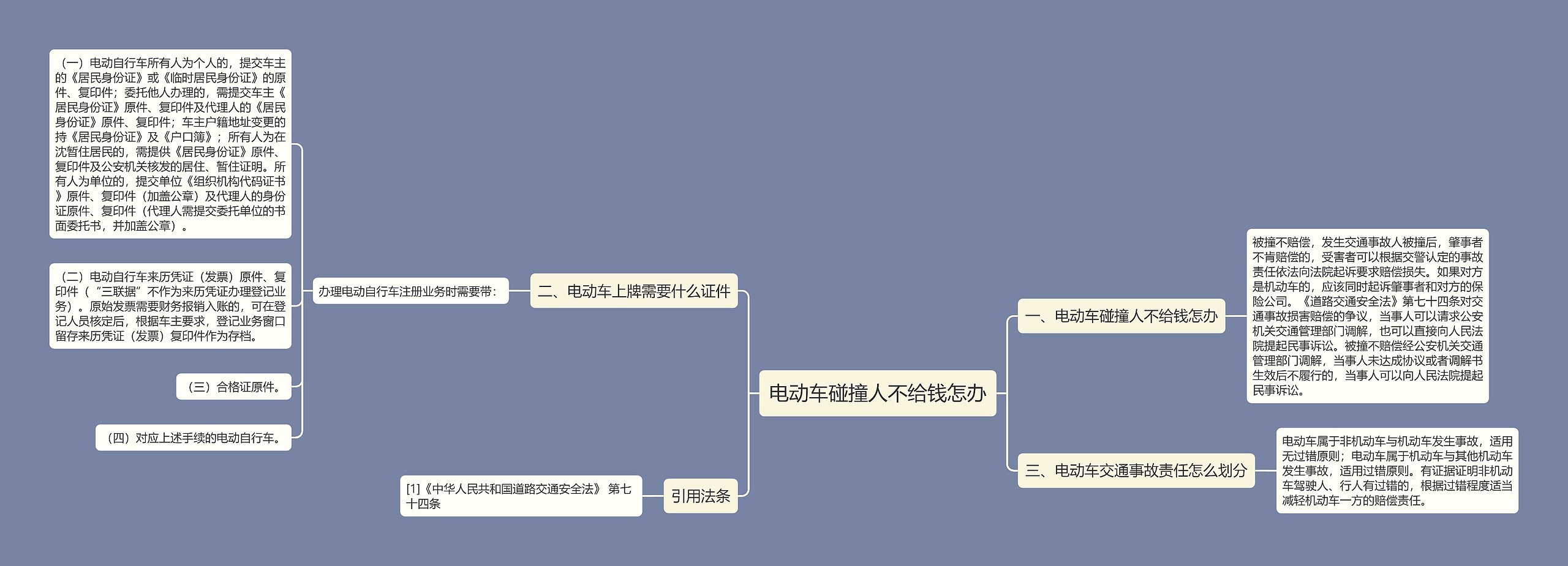 电动车碰撞人不给钱怎办思维导图