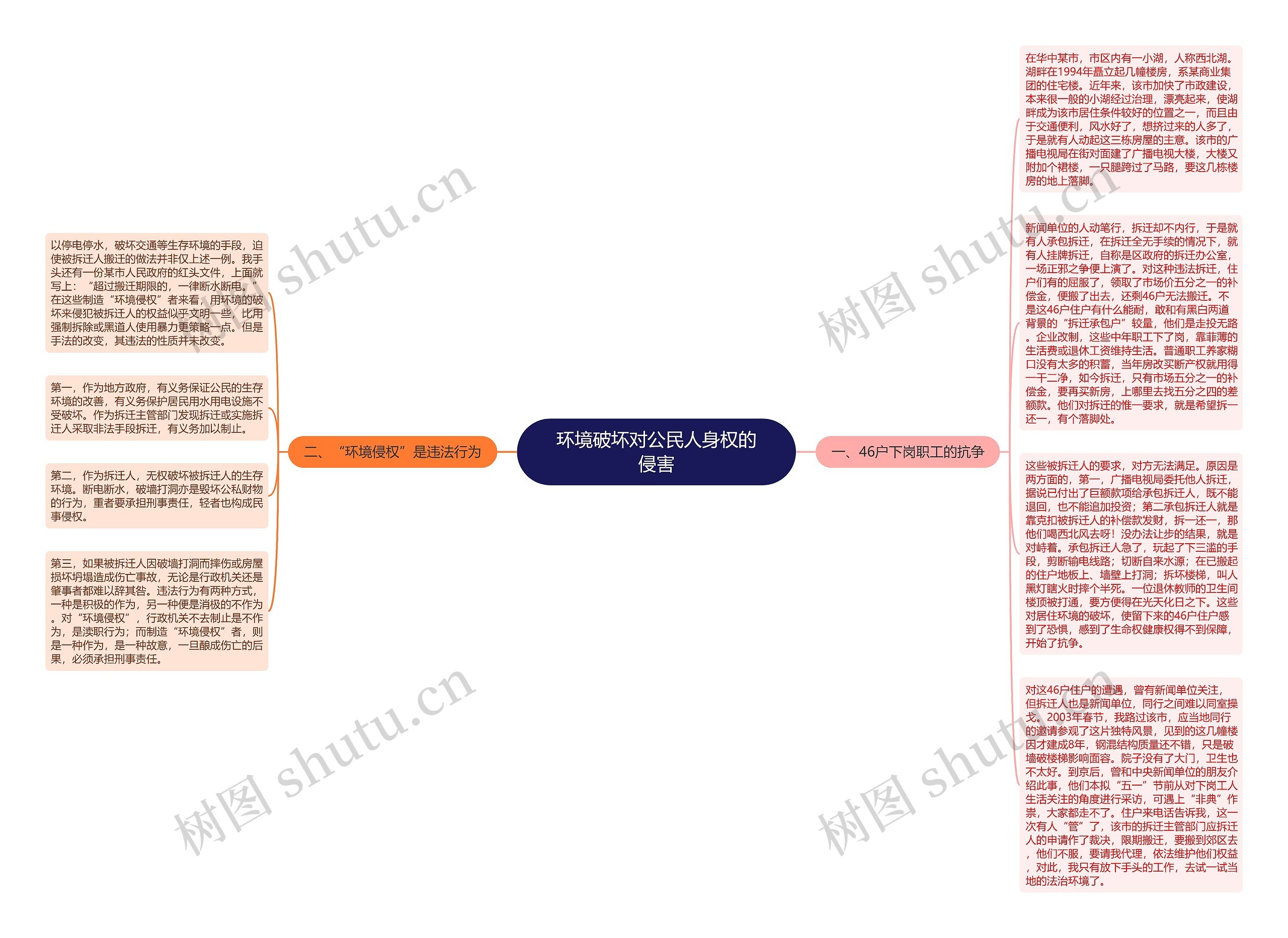 环境破坏对公民人身权的侵害思维导图