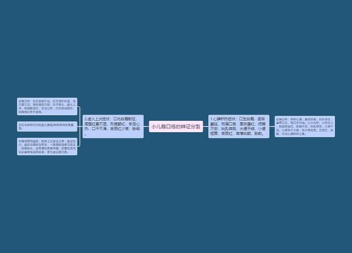 小儿鹅口疮的辨证分型