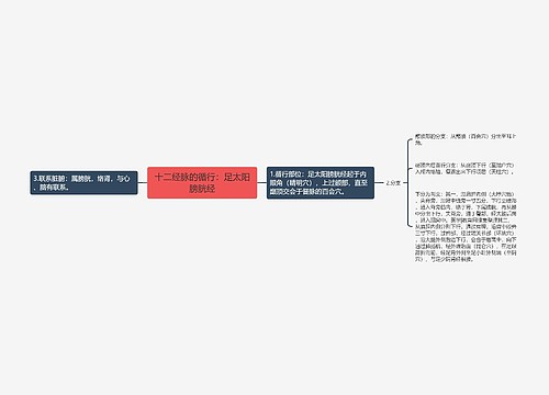 十二经脉的循行：足太阳膀胱经思维导图