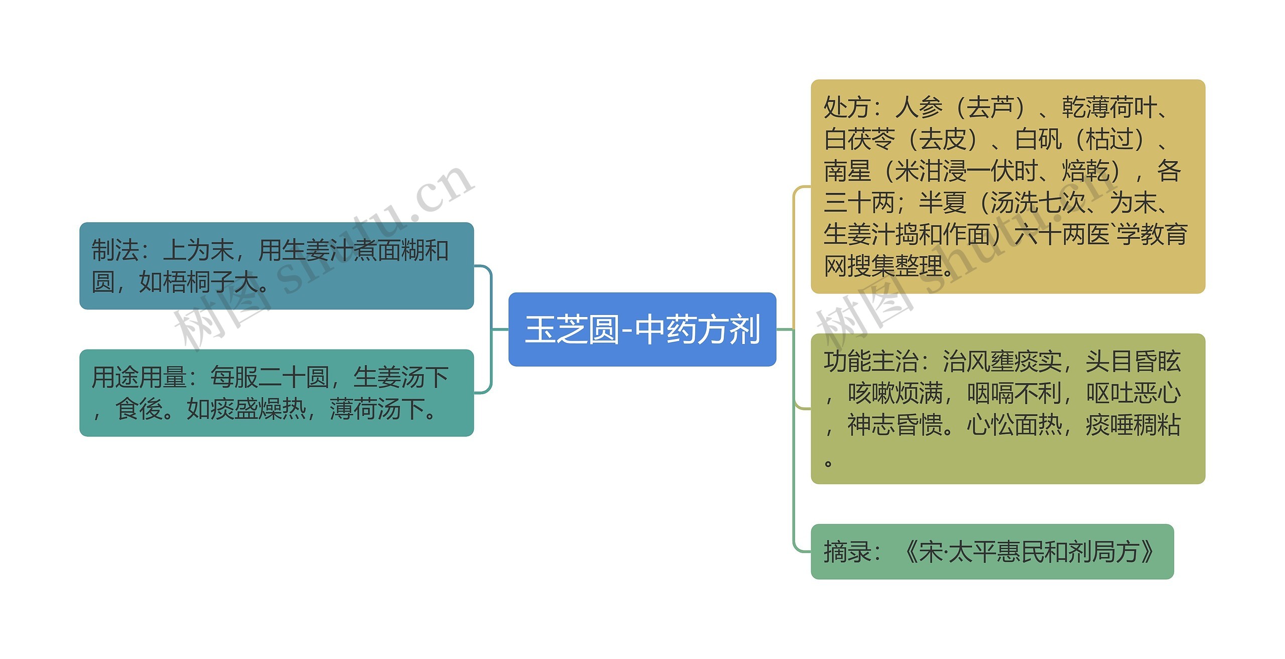 玉芝圆-中药方剂 玉芝圆-中药方剂