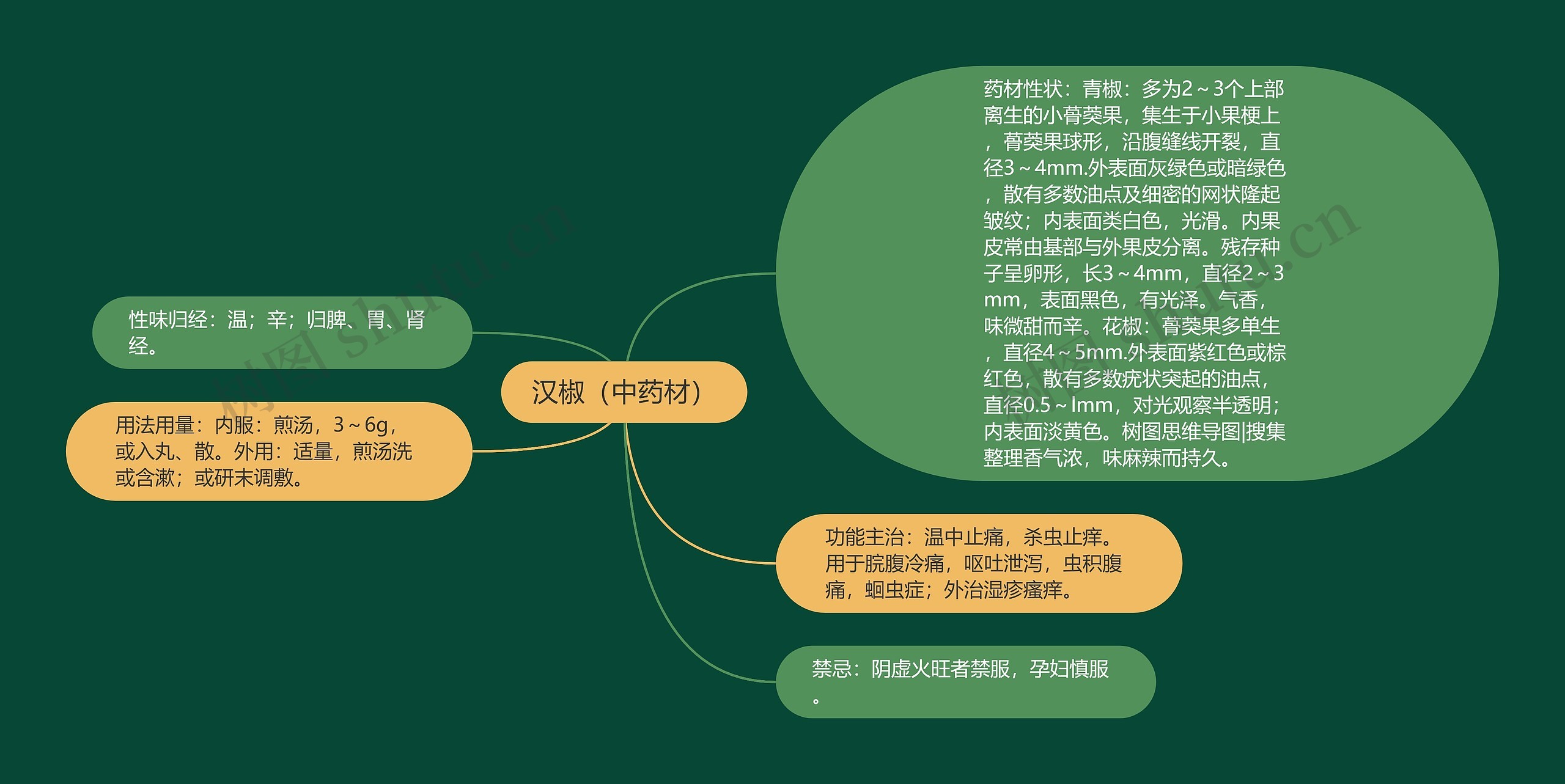 汉椒(中药材) 汉椒(中药材)