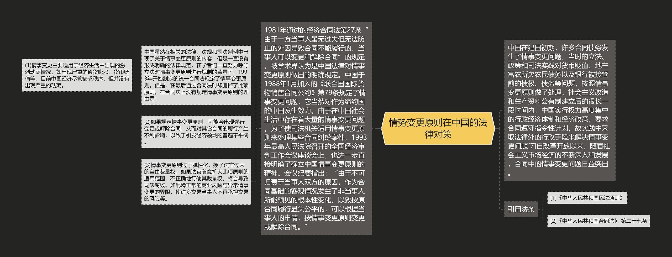 情势变更原则在中国的法律对策 情势变更原则在中国的法律对策