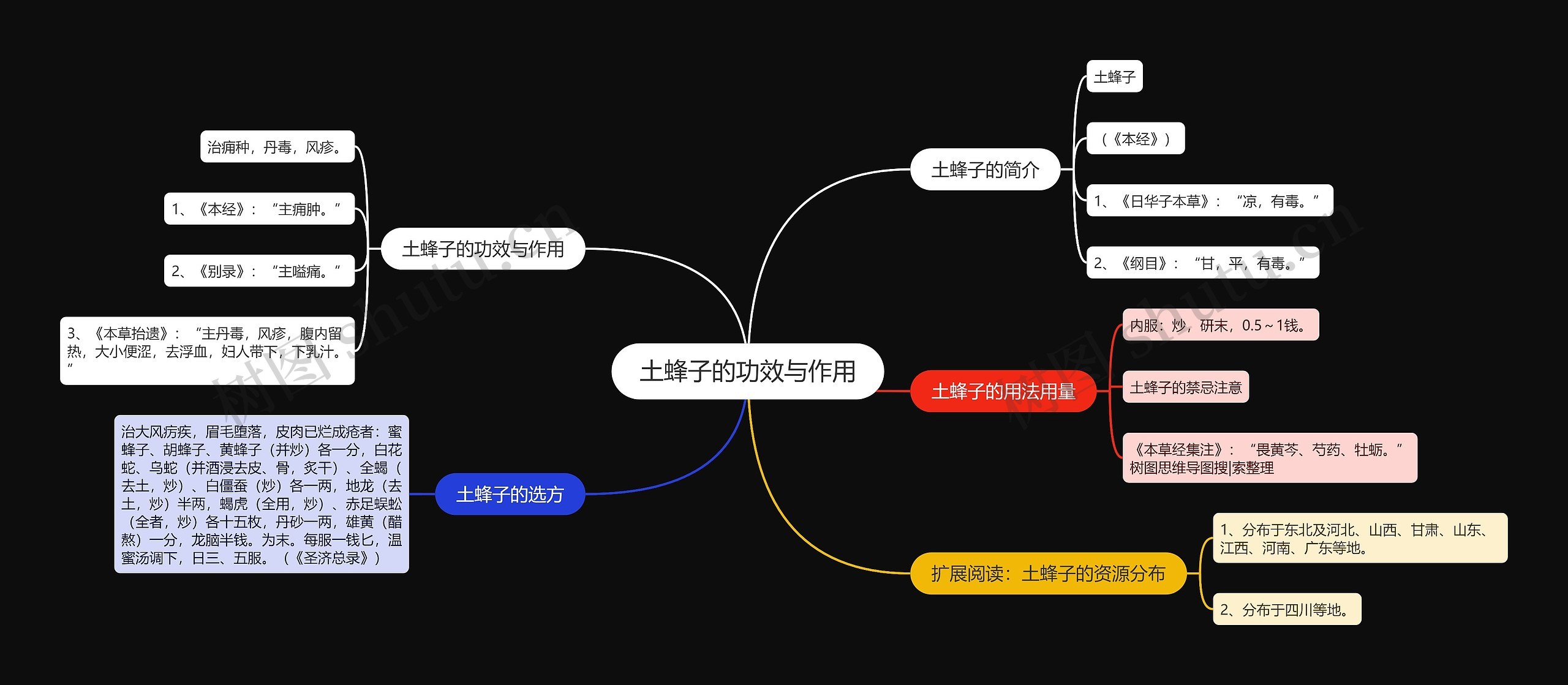 土蜂子的功效与作用思维导图