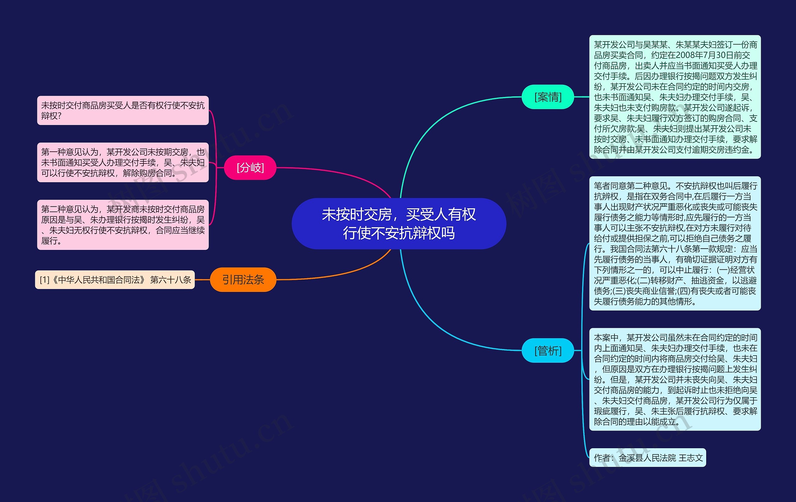 未按时交房，买受人有权行使不安抗辩权吗